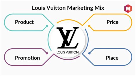 marketing mix of louis vuitton